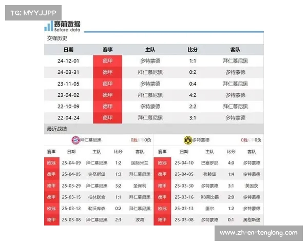 多特CEO述拜仁高薪壁垒对竞争的影响与挑战 多特CEO述拜仁高薪壁垒对竞争的影响与挑战